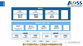 中國人工智能開源軟件的前世今生 聚焦基礎(chǔ)軟件開發(fā)